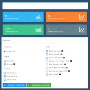 Screenshot of a voice over software dashboard showing stats for voices generated, available voices, characters used, and unique voices. Settings include language, voice, engine type, and AI tone options.