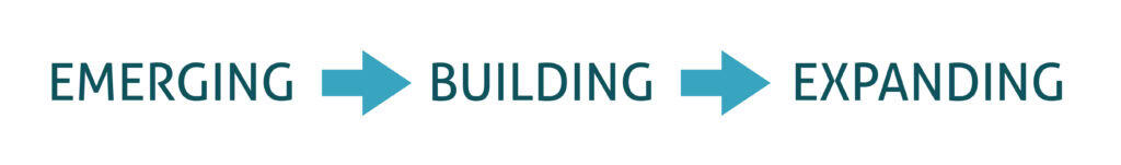 Text graphic with three words in sequence: "EMERGING" followed by a right arrow, then "BUILDING" with another right arrow, and finally "EXPANDING." The arrows indicate progression from one stage to the next.