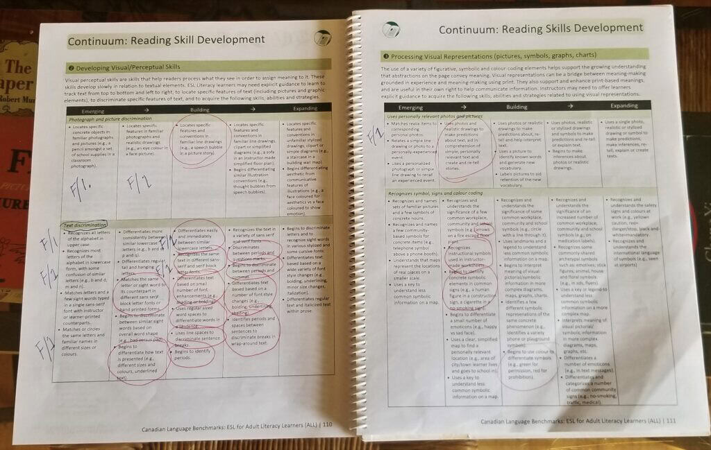 A spiral-bound book is open to two pages with reading skill development charts. The left page is heavily marked with red circles and “F1/F2” notes, while the right page has fewer red markings. Text and grid lines are visible throughout.