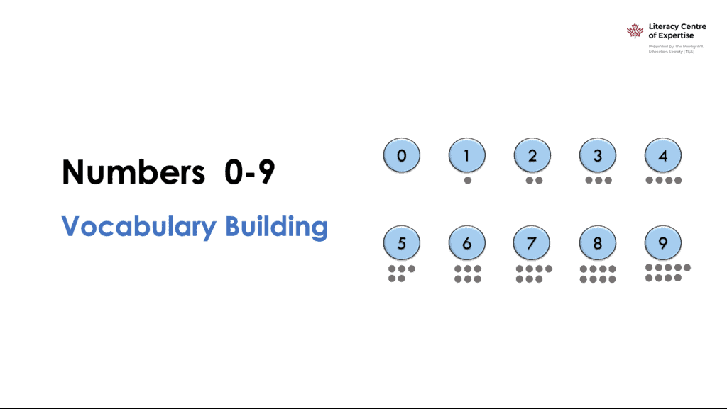 Slide titled "Numbers 0-9 Vocabulary Building" with numbers 0 to 9 in blue circles. Each number is matched with dots underneath, representing its quantity. Literacy Centre of Expertise logo is in the top right corner.